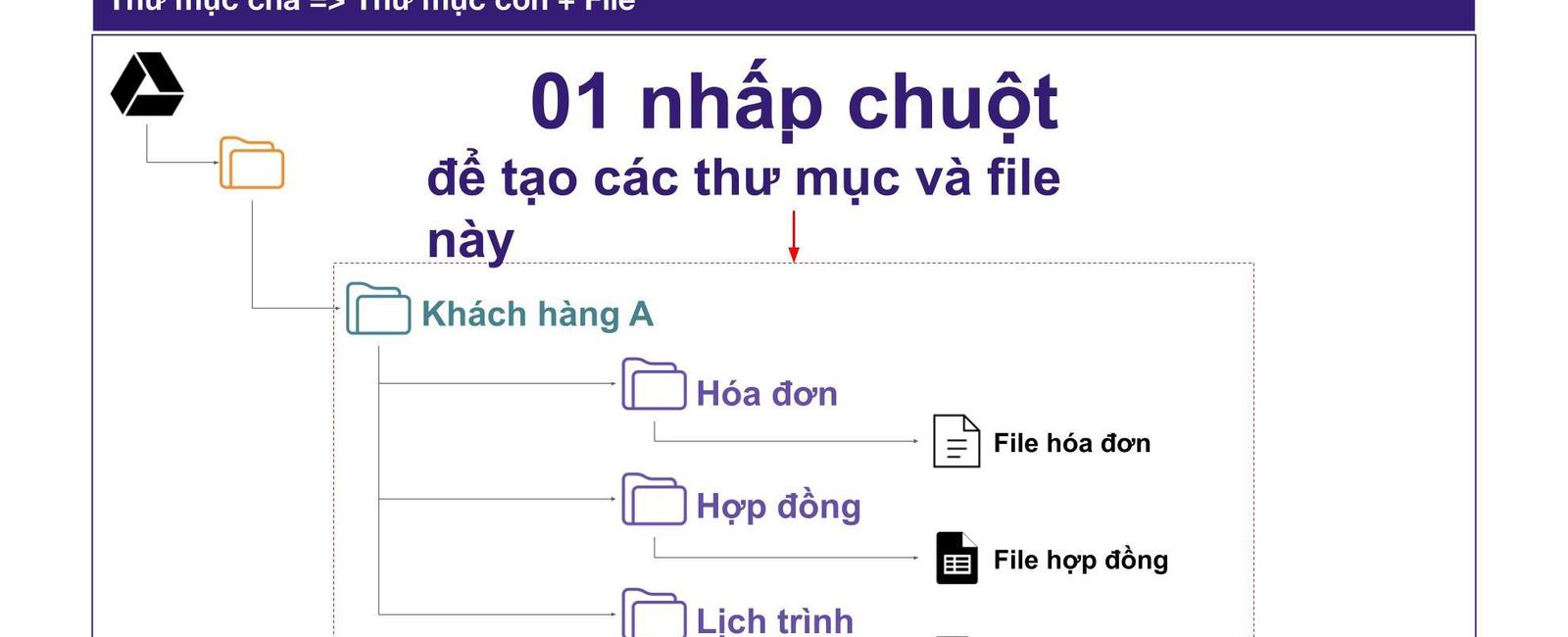 Hướng dẫn cách tạo nhiều thư mục cùng lúc trên Google Drive