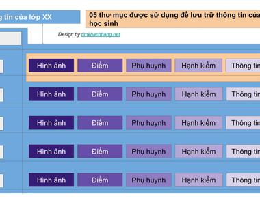 Hướng dẫn tự động tạo thư mục cho từng học sinh trong Google Drive