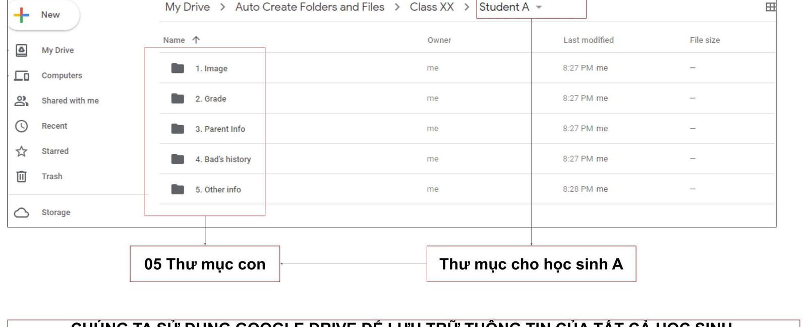 Những câu hỏi thường gặp về AC2F