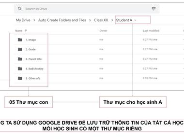 Những câu hỏi thường gặp về AC2F